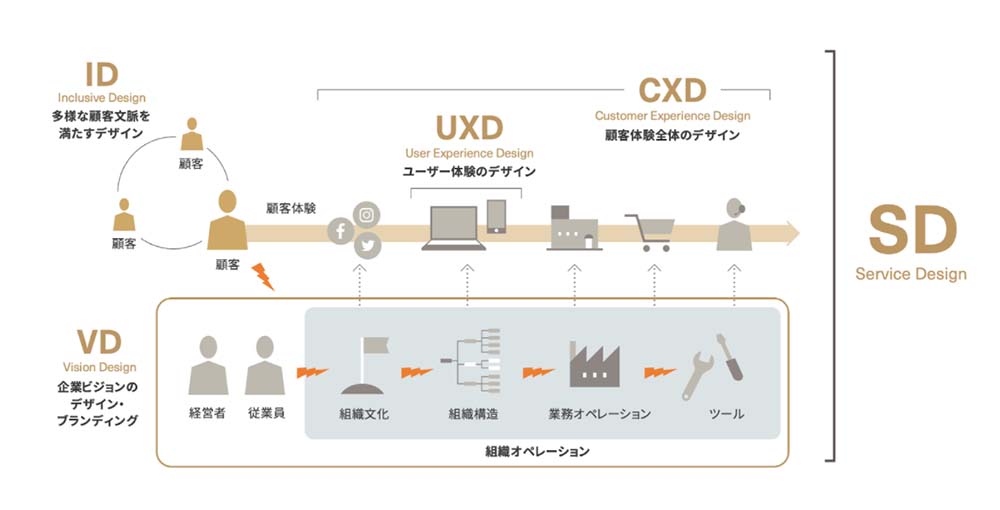 【UXD member vol.14】株式会社コンセント・大崎優さん