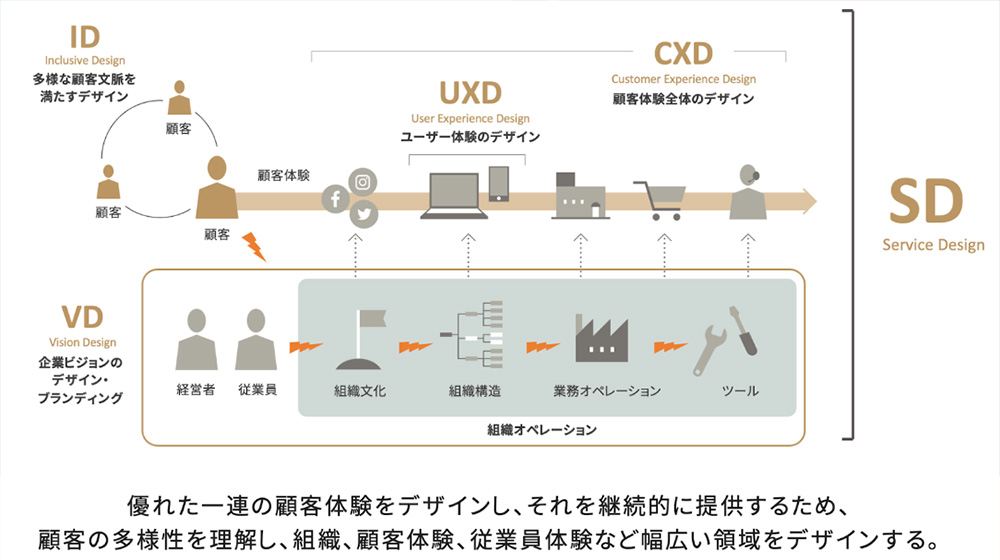 【UXD member vol.28】株式会社コンセント・岡本亮さん